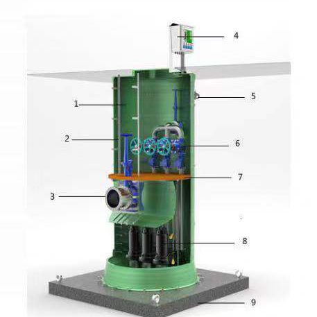 一體化泵站 一體化預制泵站 地埋式玻璃鋼泵站 污水處理成套設備